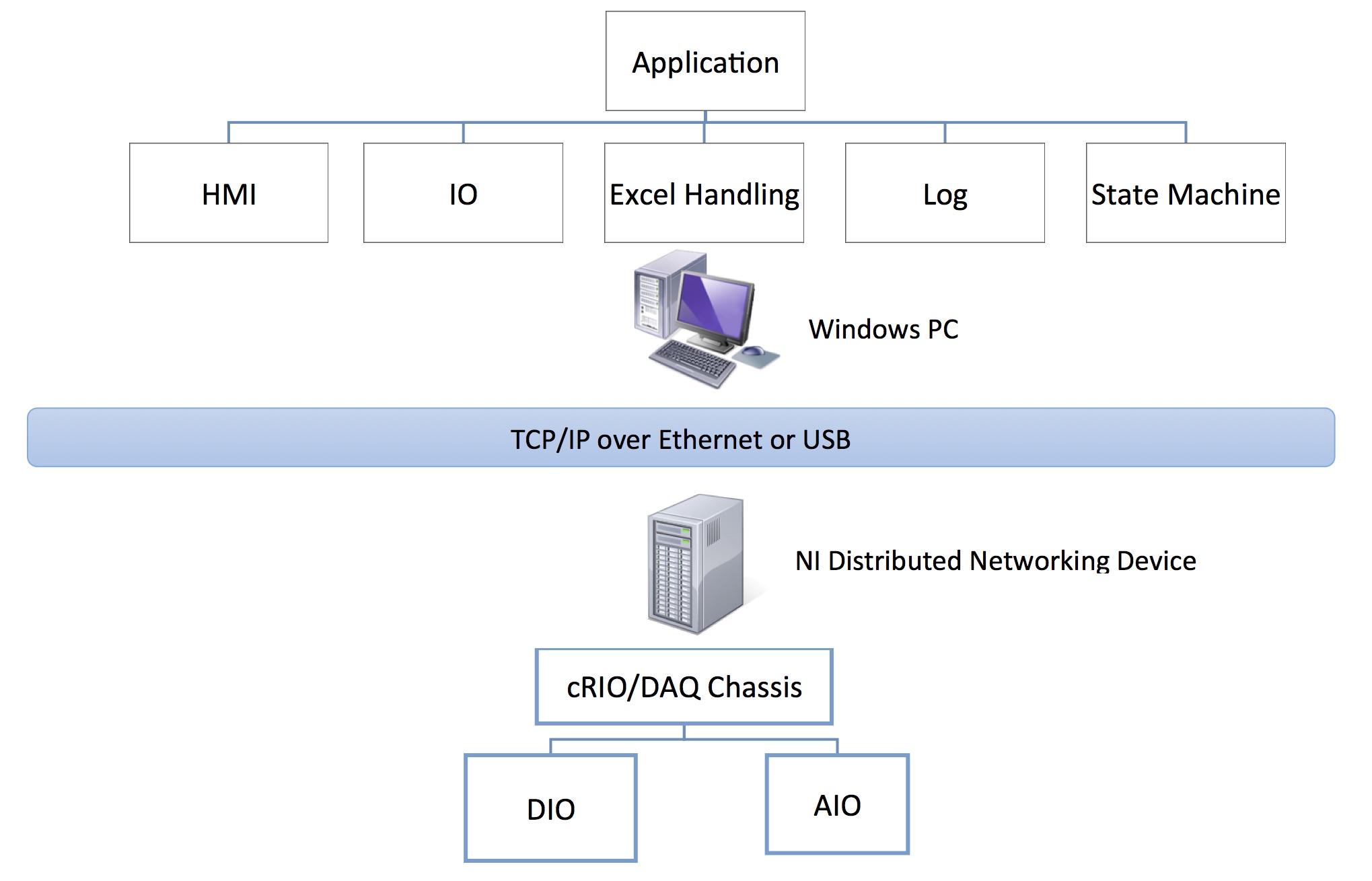 DVel Bio Process Control Software Development 3
