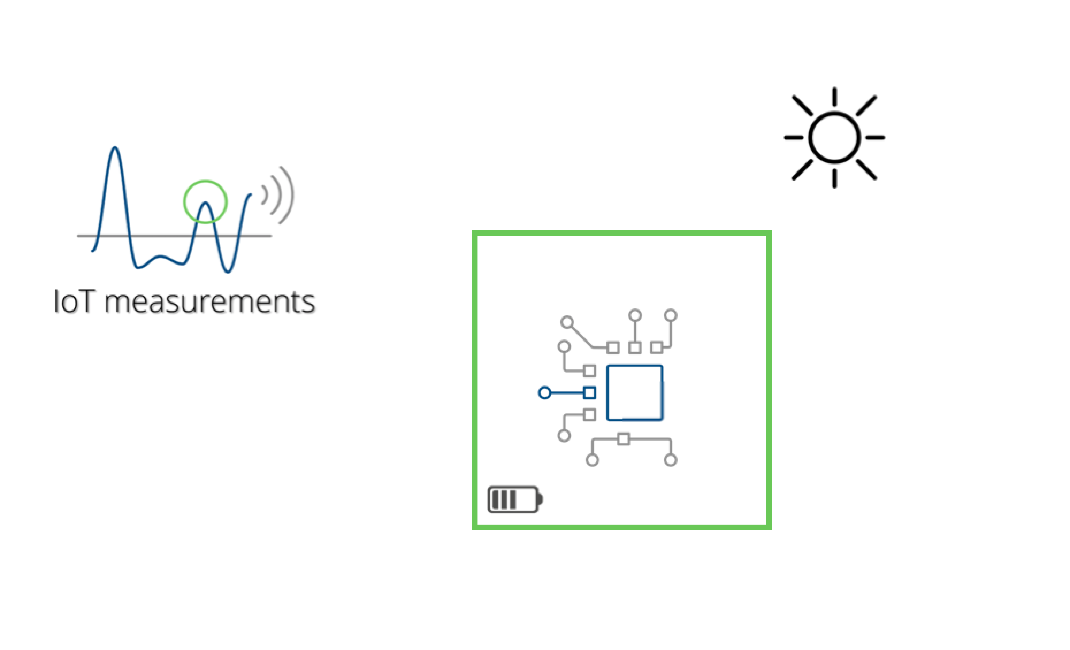 General considerations for selection IoT sensor