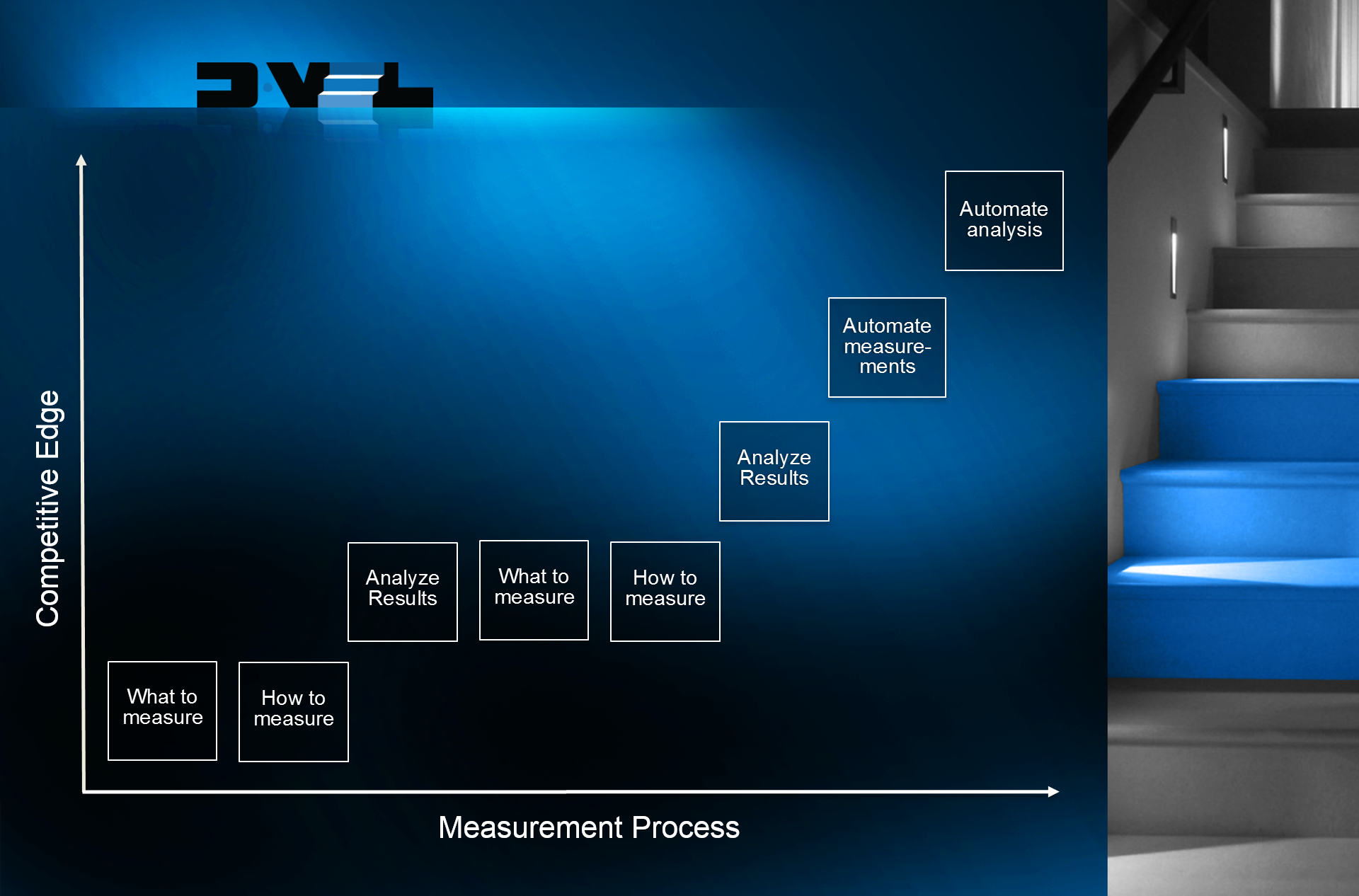 Improve your competitive edge... bild