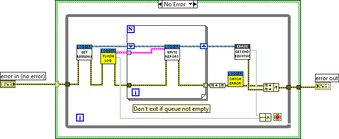 Logger_lvclass_WriteLogd bug
