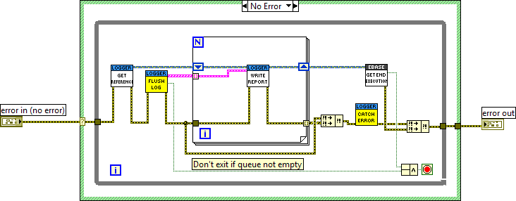 Logger_lvclass_WriteLogd