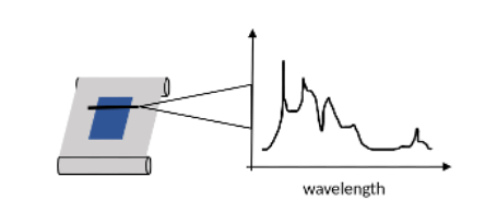 Wavelenght2